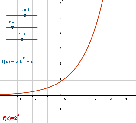 Construccin: Exponenciales