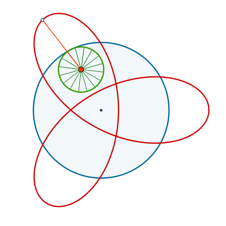 Construccin: Cicloides