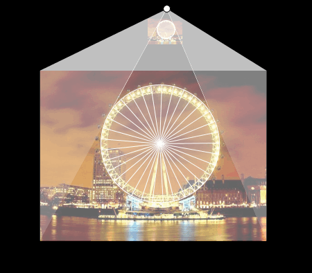 Construccin: London Eye