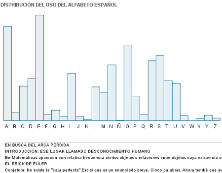 Construccin: Alfabeto