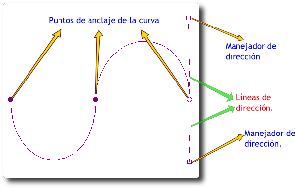 rutas 4