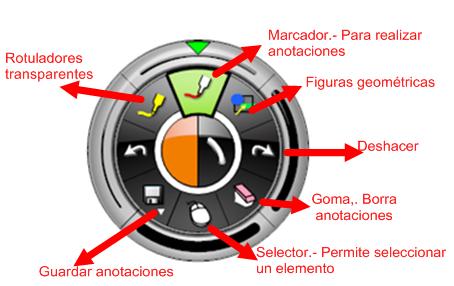 rueda_anotaciones