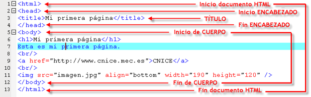 Archivo HTML