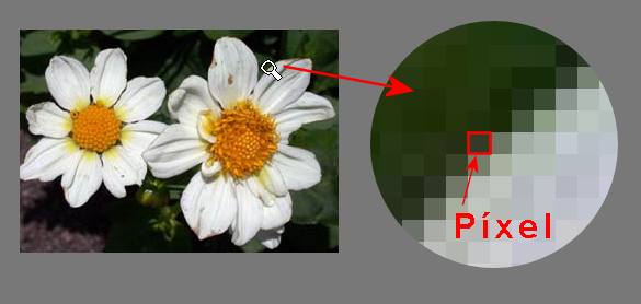 El pixel