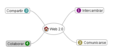 Mapa conceptual